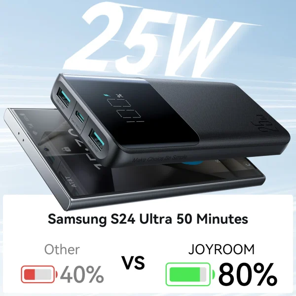 JOYROOM PBF20 10000mAh 25W FAST CHARGING