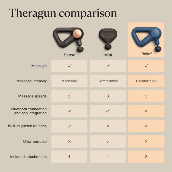 Theragun Relief Massage Gun