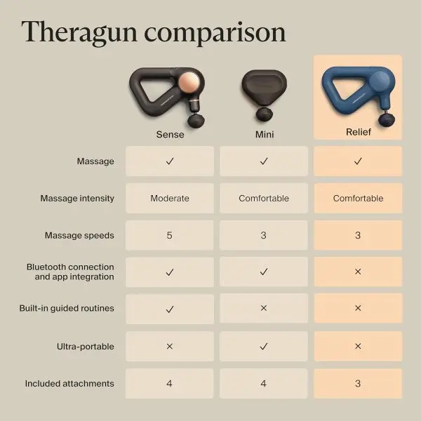 Theragun Relief Massage Gun
