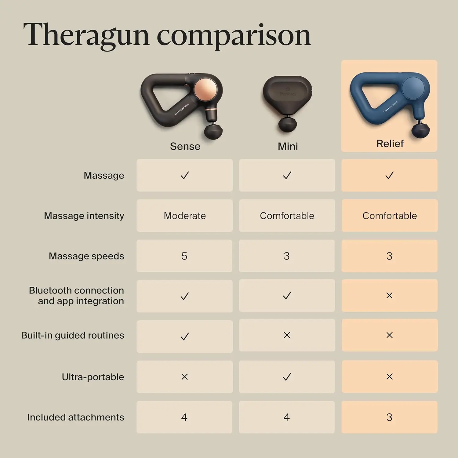Theragun Relief Massage Gun